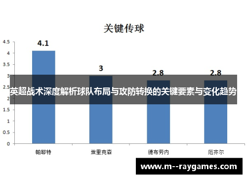 英超战术深度解析球队布局与攻防转换的关键要素与变化趋势