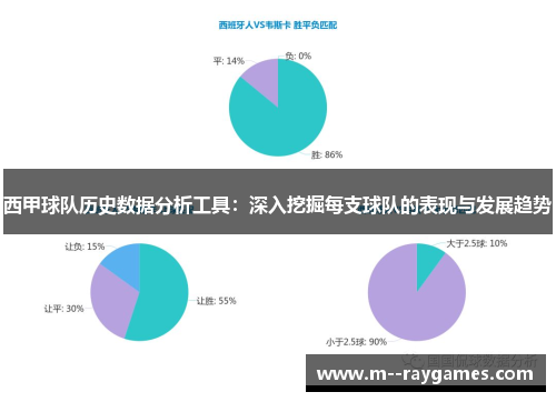 西甲球队历史数据分析工具：深入挖掘每支球队的表现与发展趋势