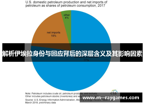 解析伊埃拉身份与回应背后的深层含义及其影响因素