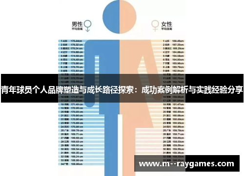 青年球员个人品牌塑造与成长路径探索：成功案例解析与实践经验分享