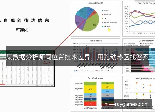 某数据分析师同位置技术差异,用跑动热区找答案 某数据分析师同位置技术差异,用跑动热区找答案