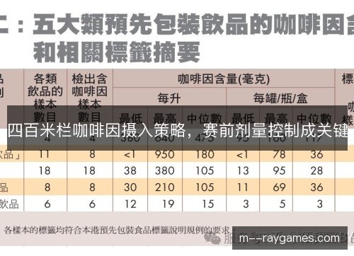 四百米栏咖啡因摄入策略,赛前剂量控制成关键 四百米栏咖啡因摄入策略,赛前剂量控制成关键