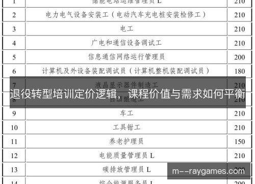退役转型培训定价逻辑，课程价值与需求如何平衡